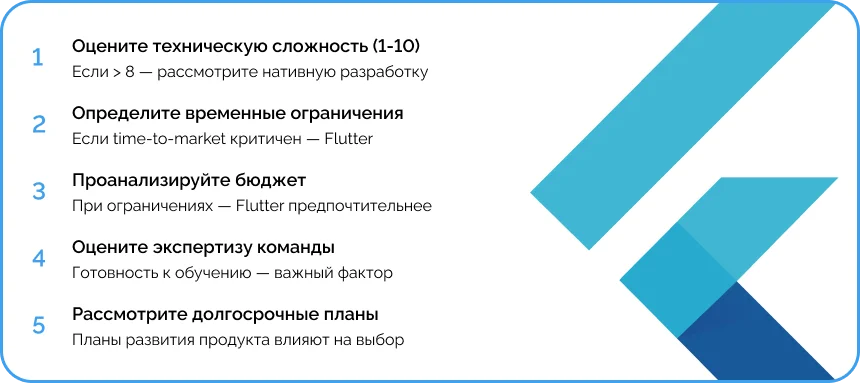 Чек-лист выбора Flutter: техническая сложность, сроки, бюджет, экспертиза команды, планы развития продукта