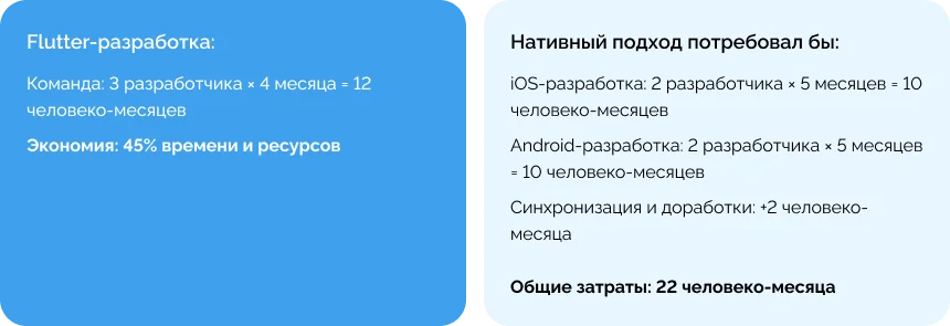 Практический пример расчета для коммерческого приложения