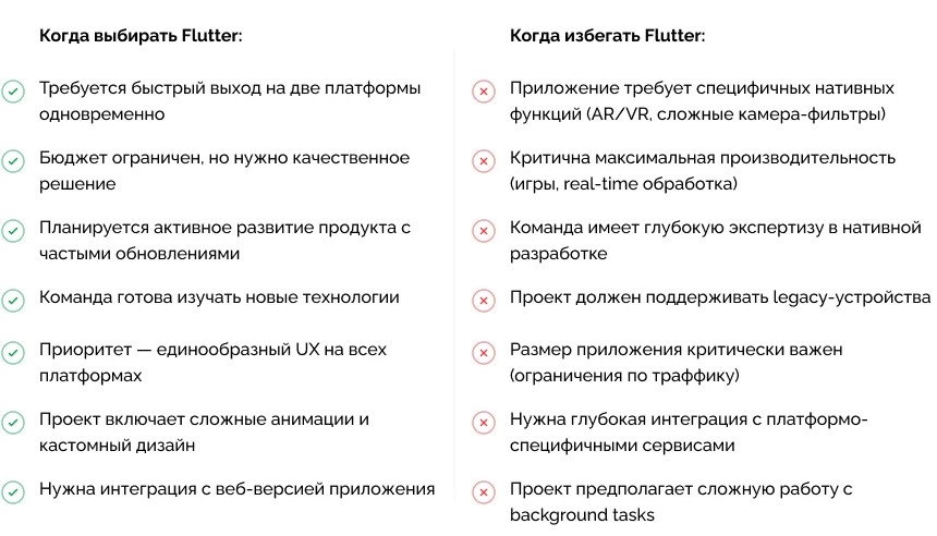 Таблица: когда выбирать Flutter и когда его избегать