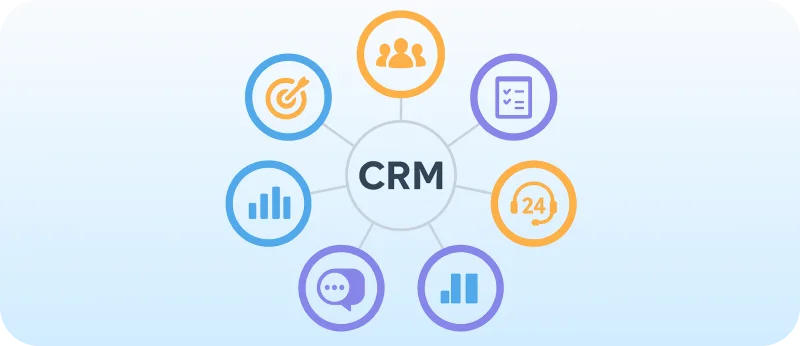 Схема CRM: модули продаж, аналитики, задач и коммуникаций