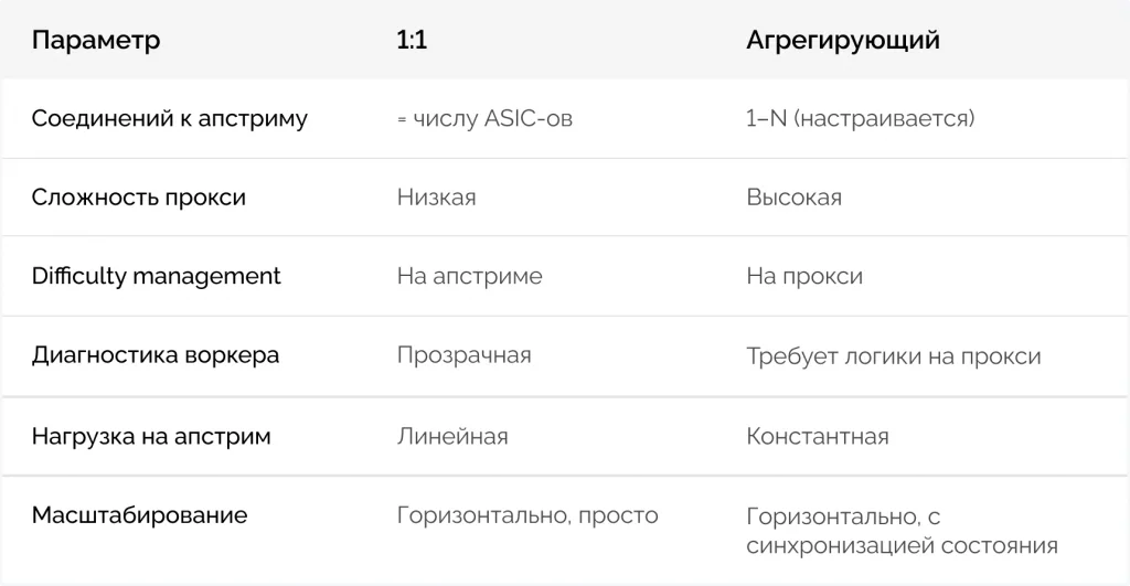 Таблица