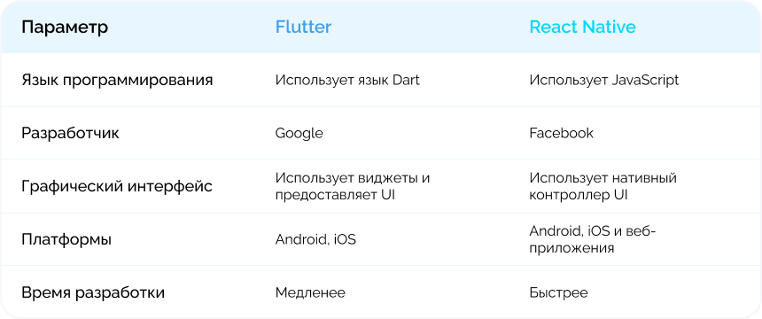 Flutter vs React Native