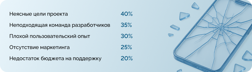 Причины провала мобильных приложений