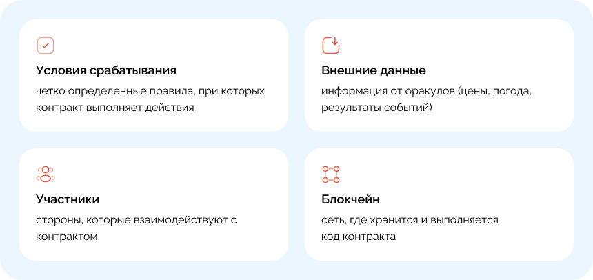 Выполнение смарт-контракта