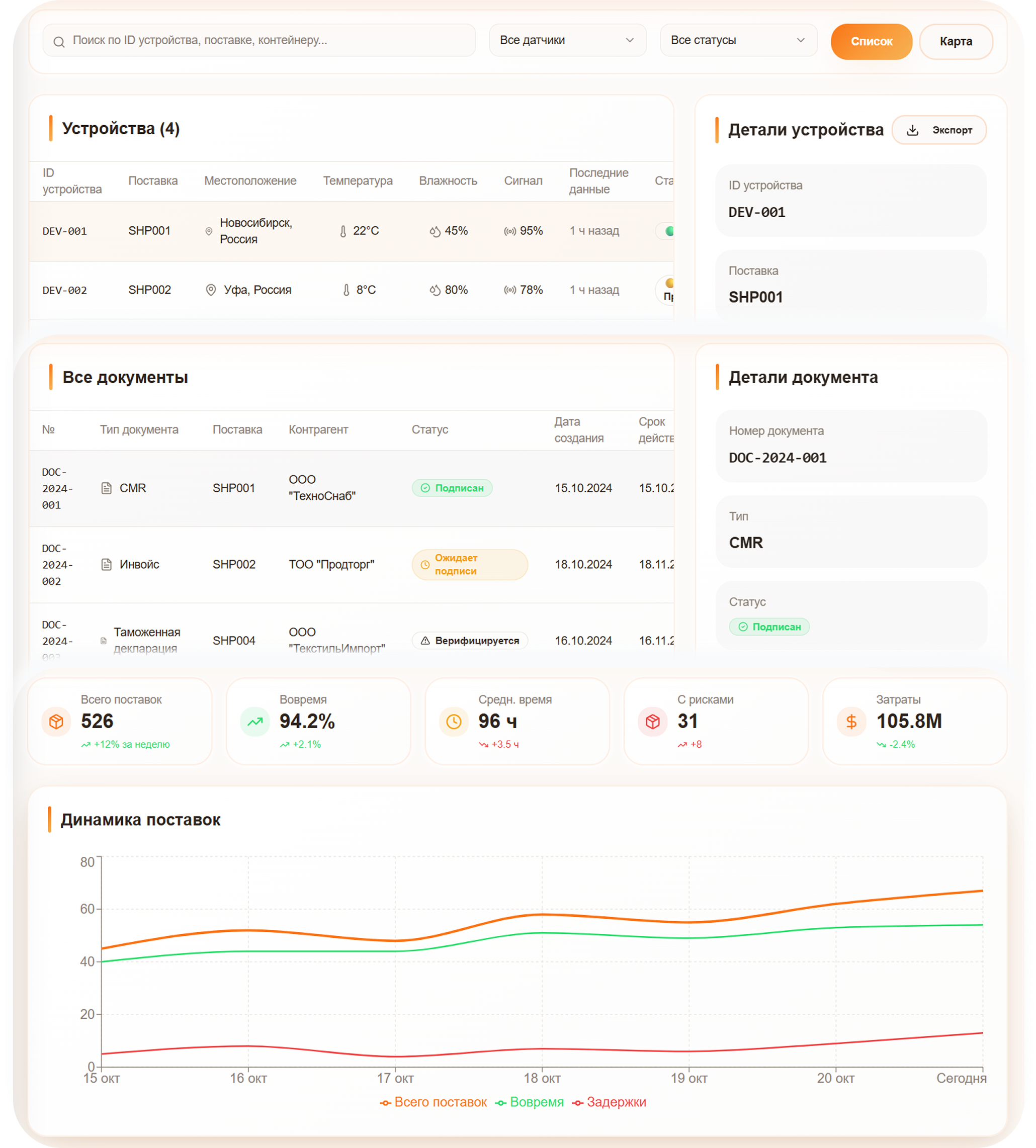 Архитектура и безопасность