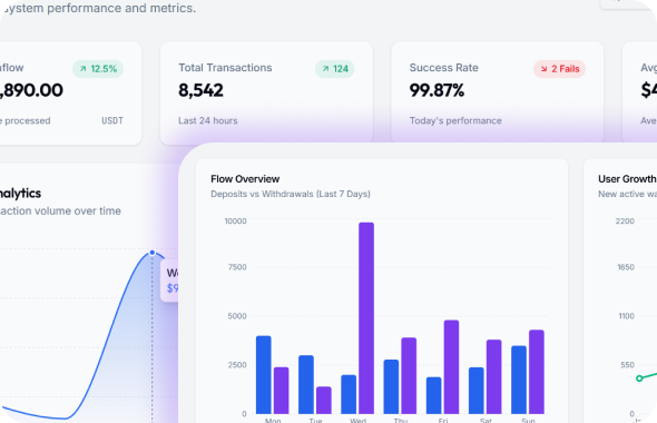 Система автоматической идентификации платежей