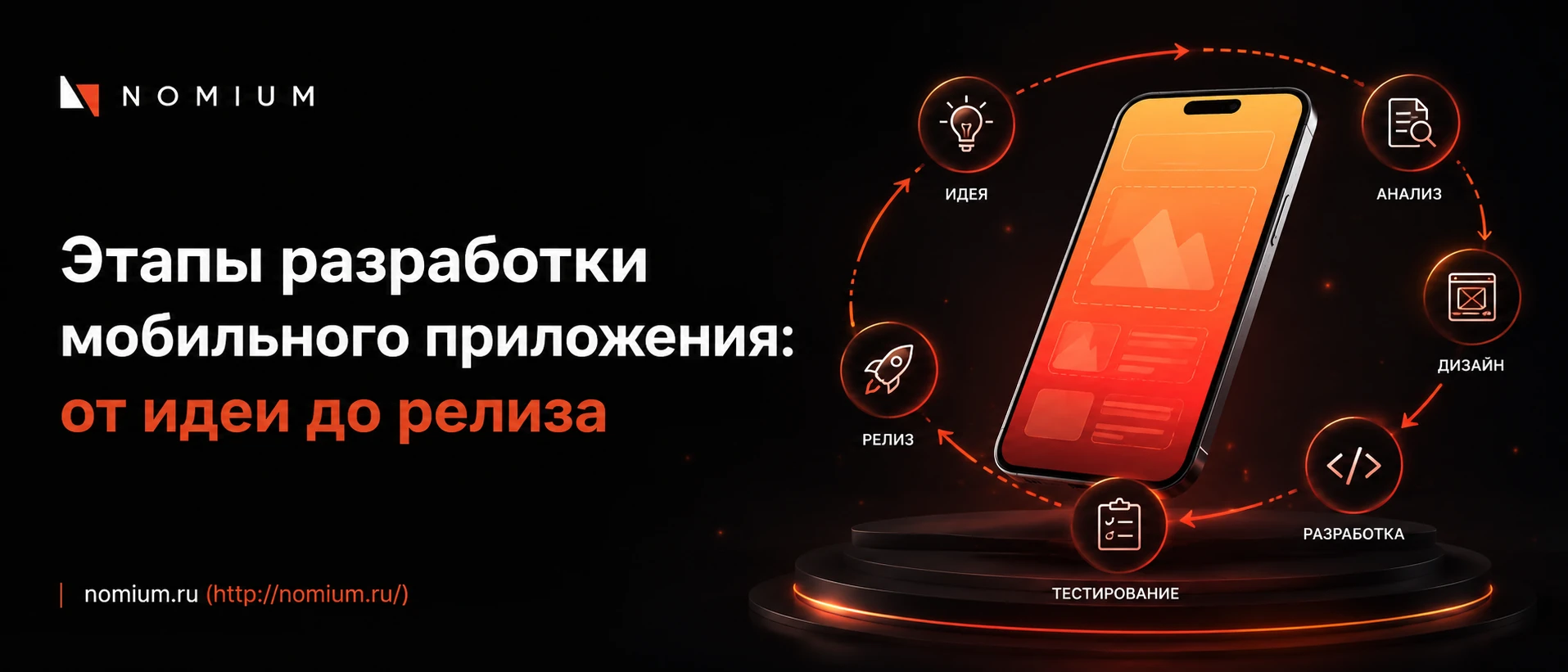 Этапы разработки мобильного приложения: от идеи до релиза
