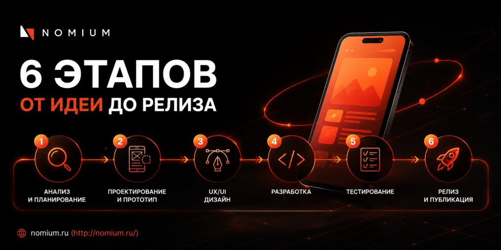 6 этапов от идеи до релиза
