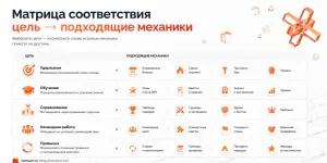 Как выбрать подходящие механики геймификации