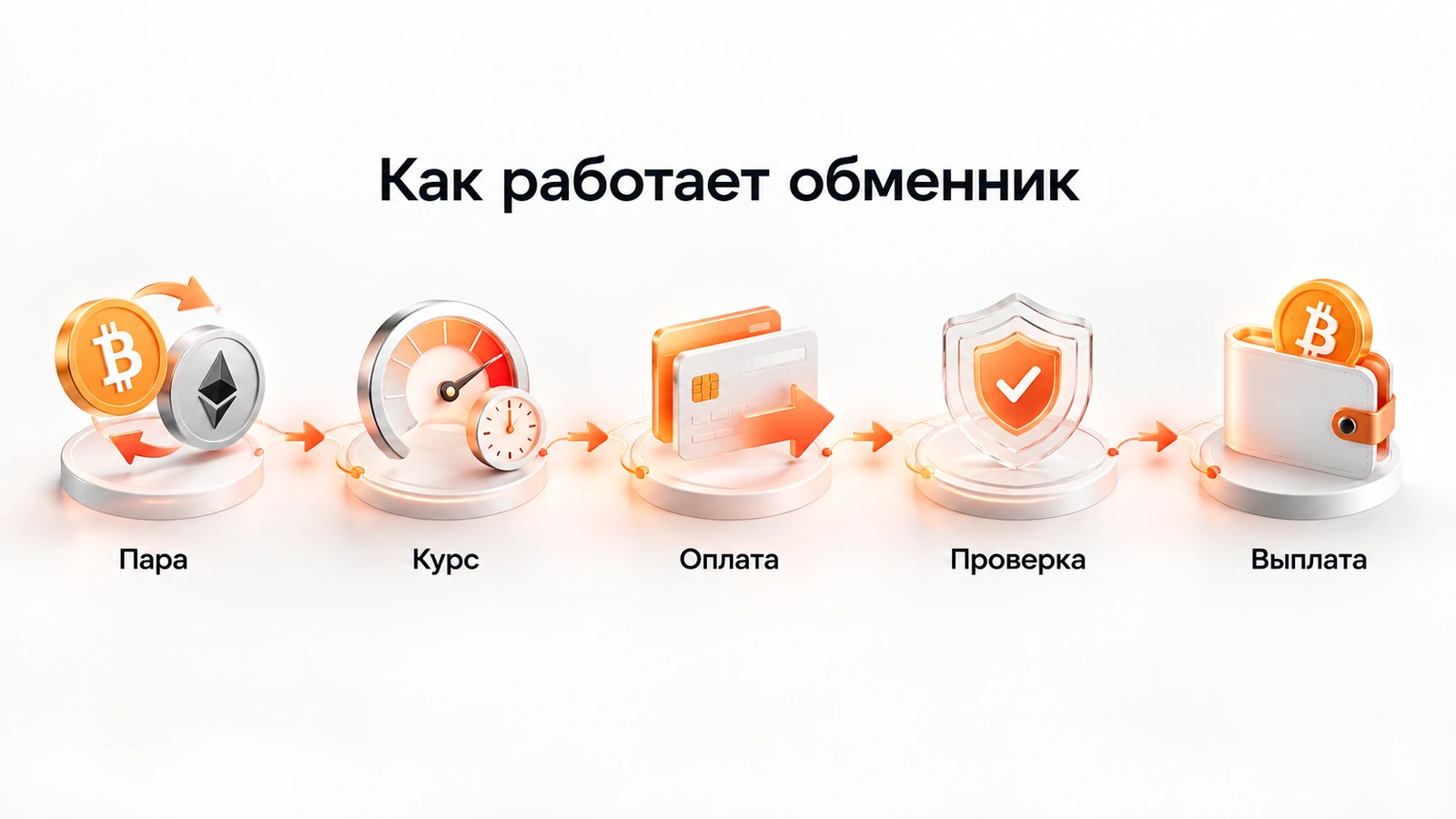 Как работает криптообменник