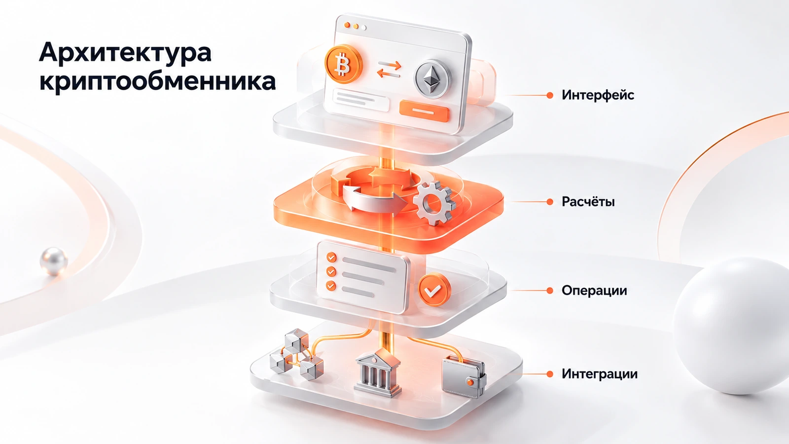 Архитектура криптообменника