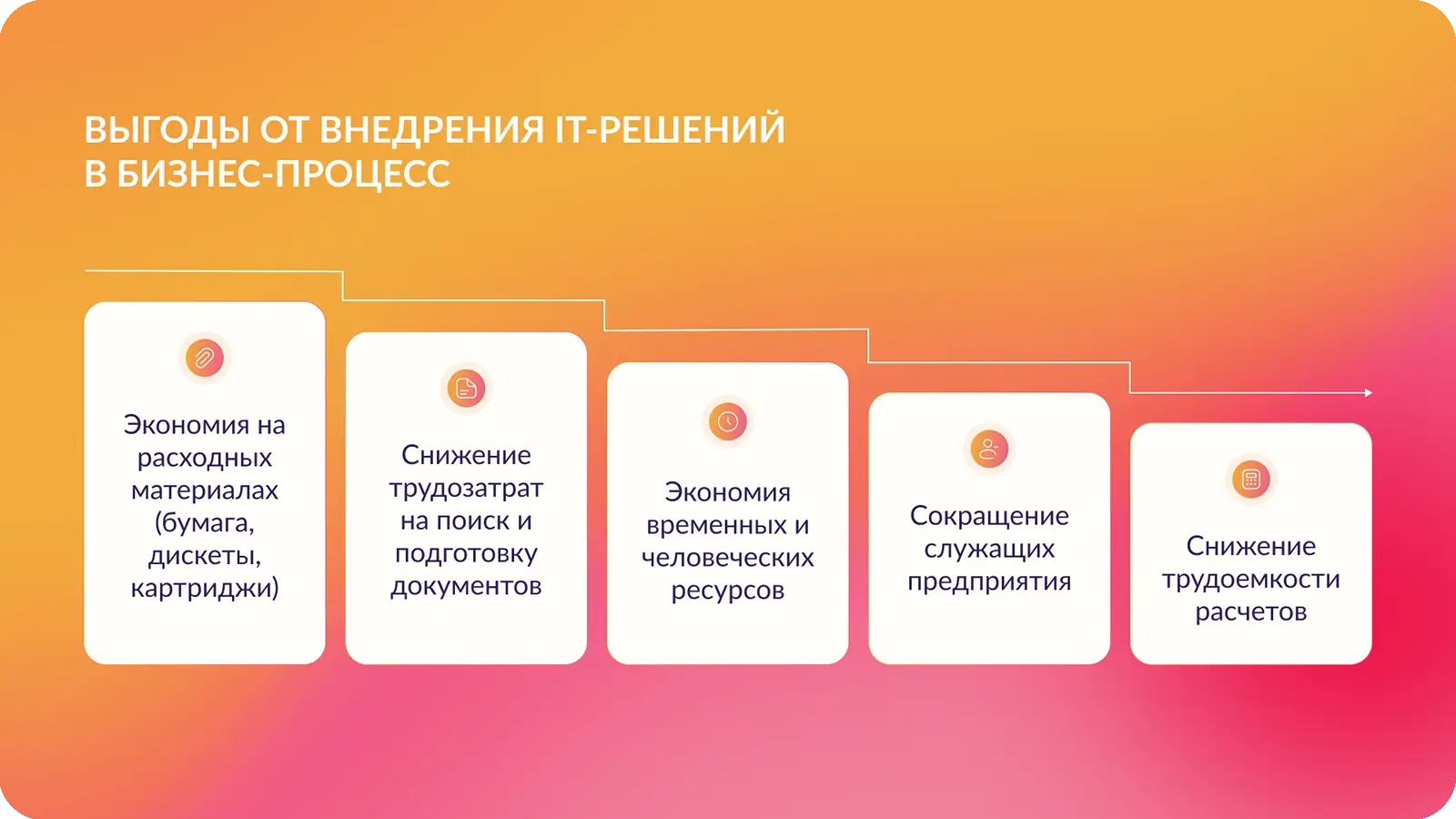 Выгоды от внедрения IT-решений