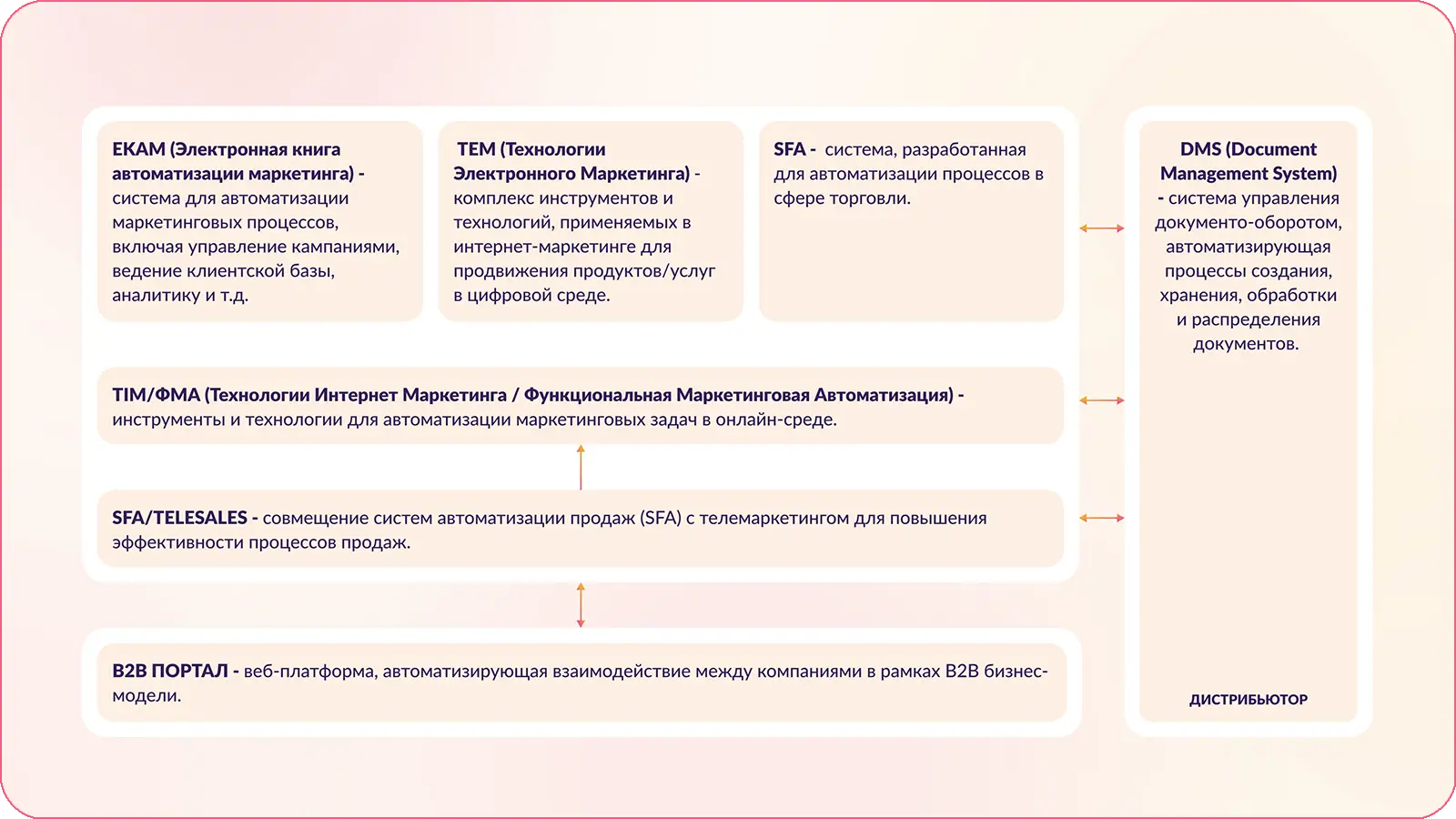 План цифрового созревания